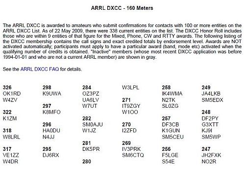 DXCC 160m standings in 2009 dxcc160m-2009